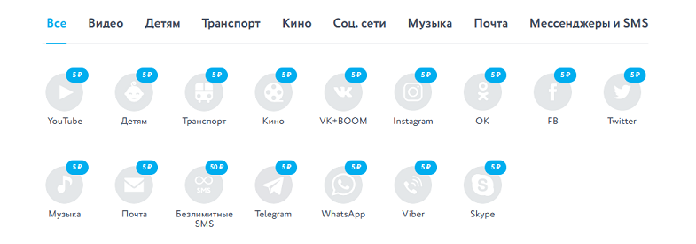 Безлимитный интернет Yota для приложений