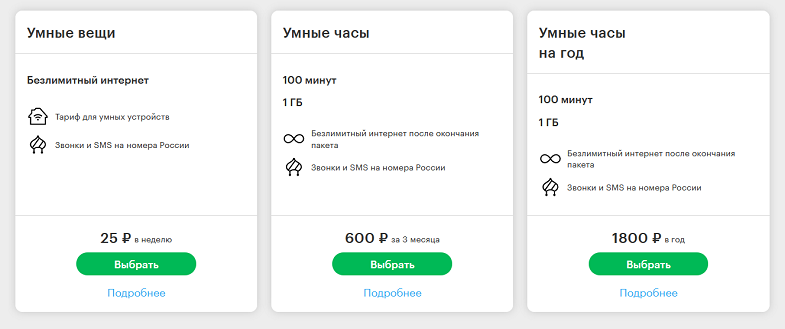 Тарифы МегаФон для умных вещей